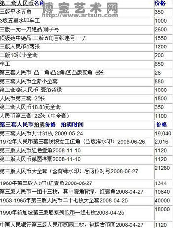 第三套人民币最新报价——收藏市场的新焦点