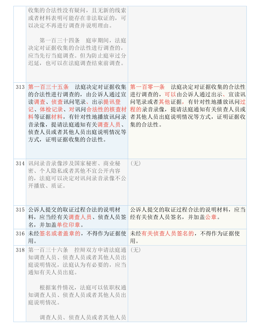 澳门一码一肖一恃一中354期,最佳解答解释落实_mu168.98.89