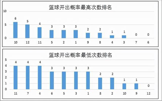 新澳门彩历史开奖记录走势图,最佳解答解释落实_mu168.98.89