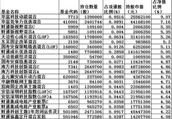 资讯 第388页
