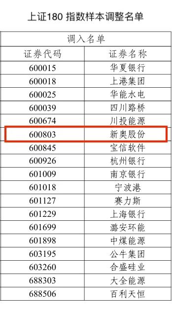 2025新奥历史开奖记录76期,最佳解答解释落实_mu168.98.89
