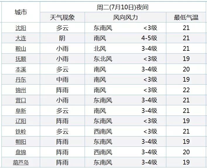 2025新澳门今天晚上开什么生肖,最佳解答解释落实_mu168.98.89