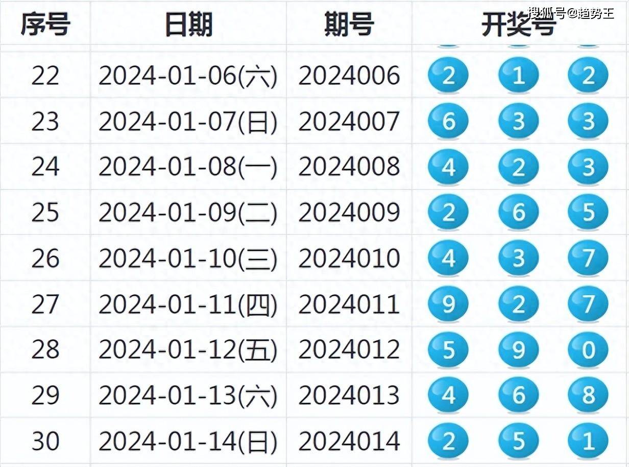 2025新奥历史开奖记录结果,最佳解答解释落实_mu168.98.89