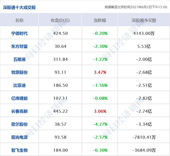 快评 第365页