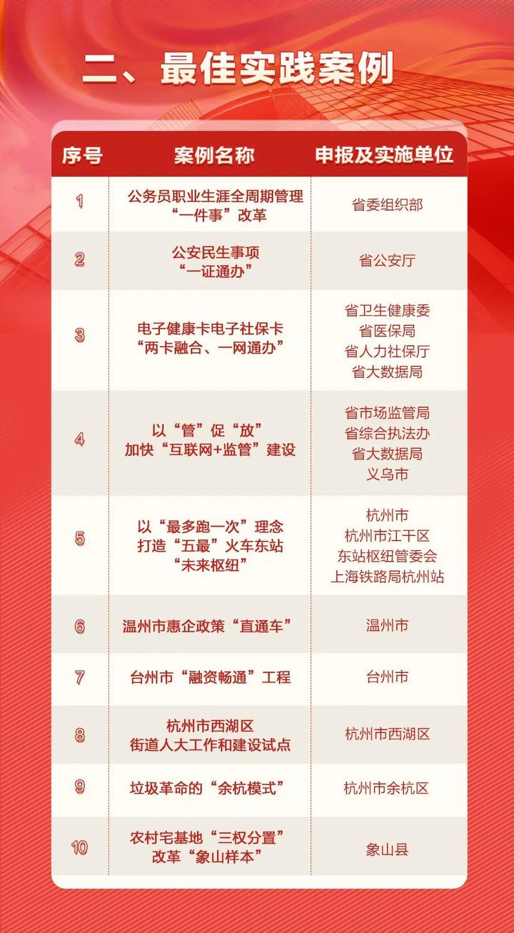 2025新奥精准资料免费大全078期,最佳解答解释落实_mu168.98.89