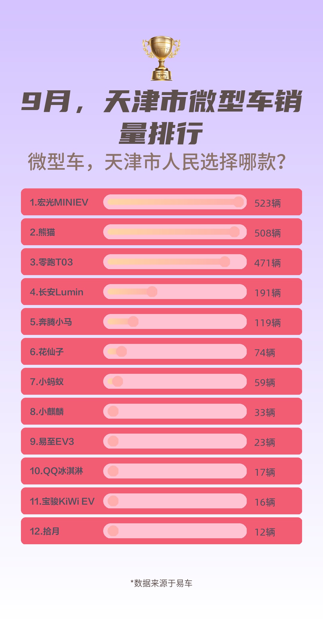 微型车销量