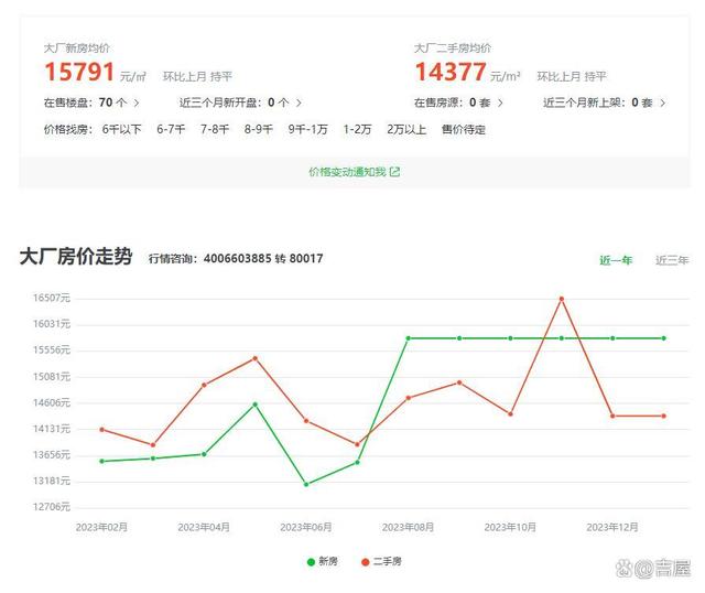 京广和6月份最新消息