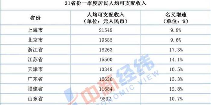 上海达丰最新实际工资