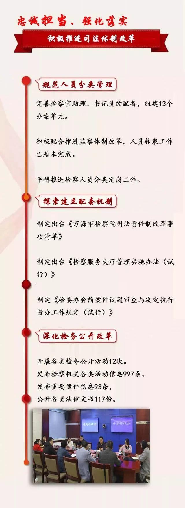 万源市检察院最新消息