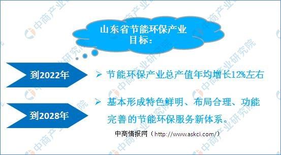 山东环保垂直最新方案