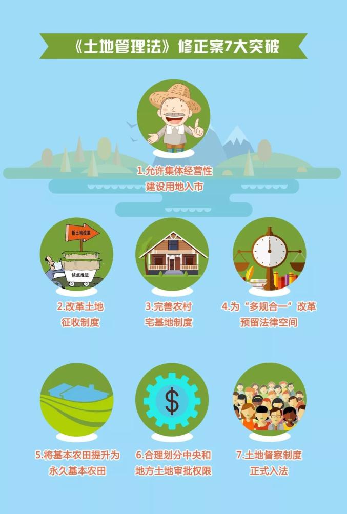 2020年的最新土地管理法