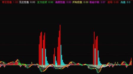 通达信最新主力控盘指标源码
