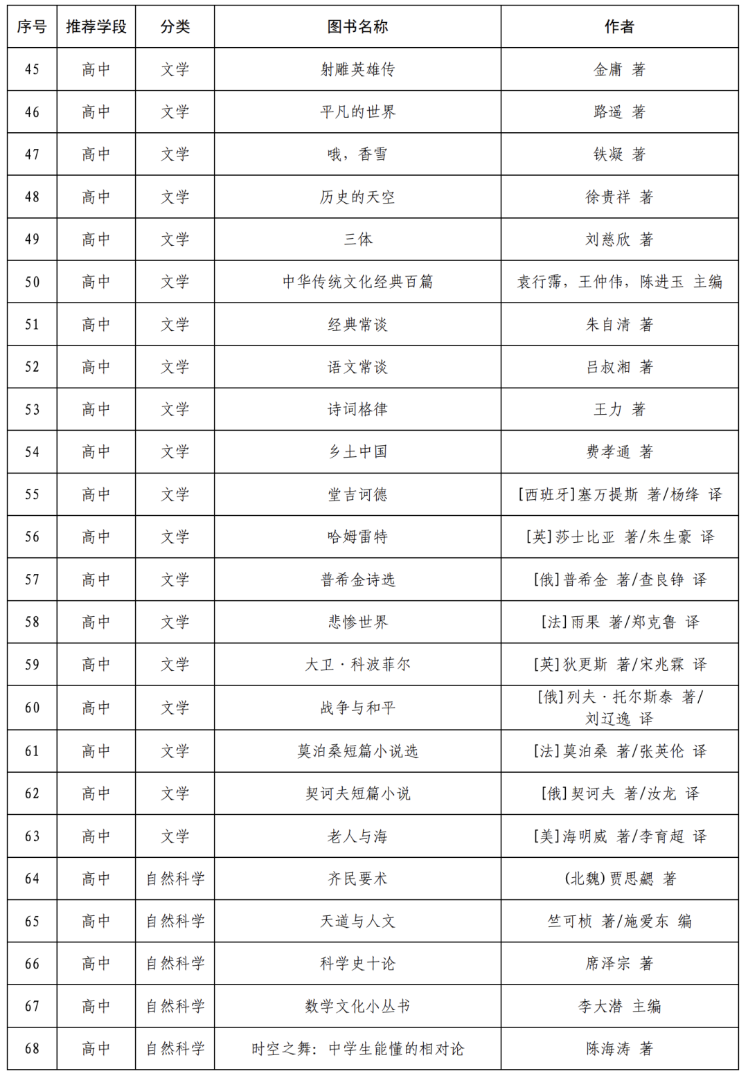 官榜最新章节到哪里看