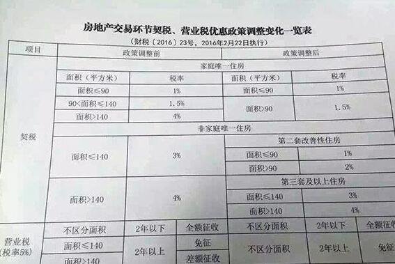 中国多套房产税最新政策