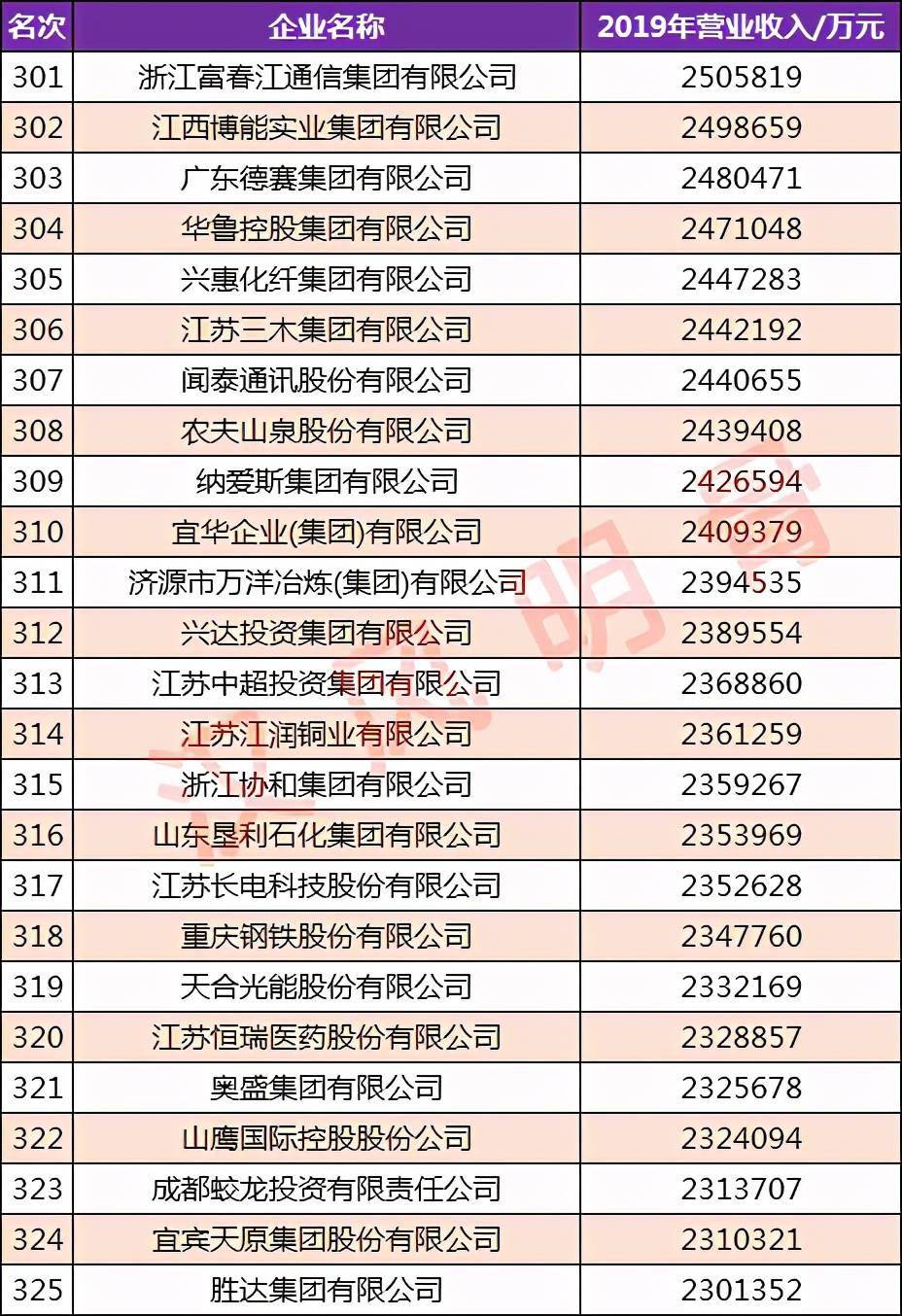 资讯 第309页