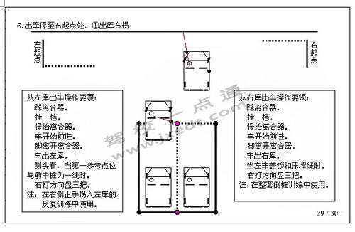 最新科目二大车考倒桩