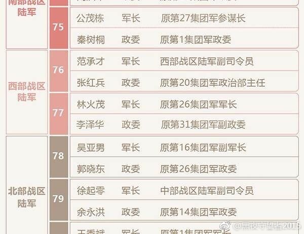21集团军改革最新消息