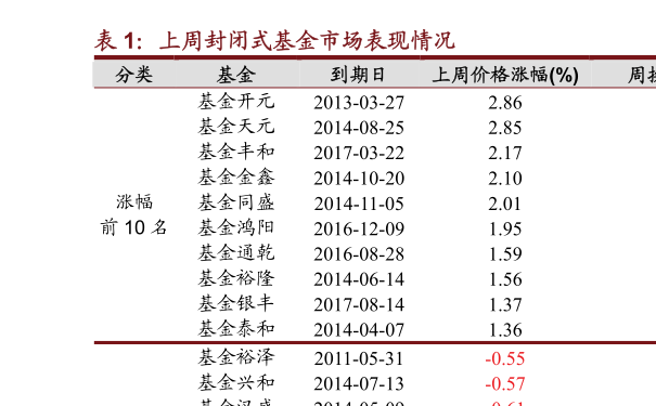 易基50基金净值查询今天最新净值