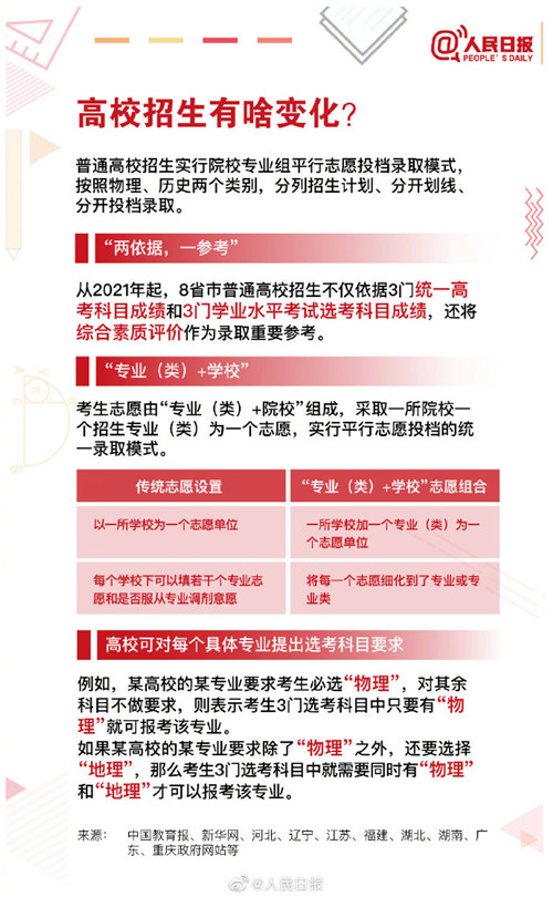 广东2018年高考改革最新方案