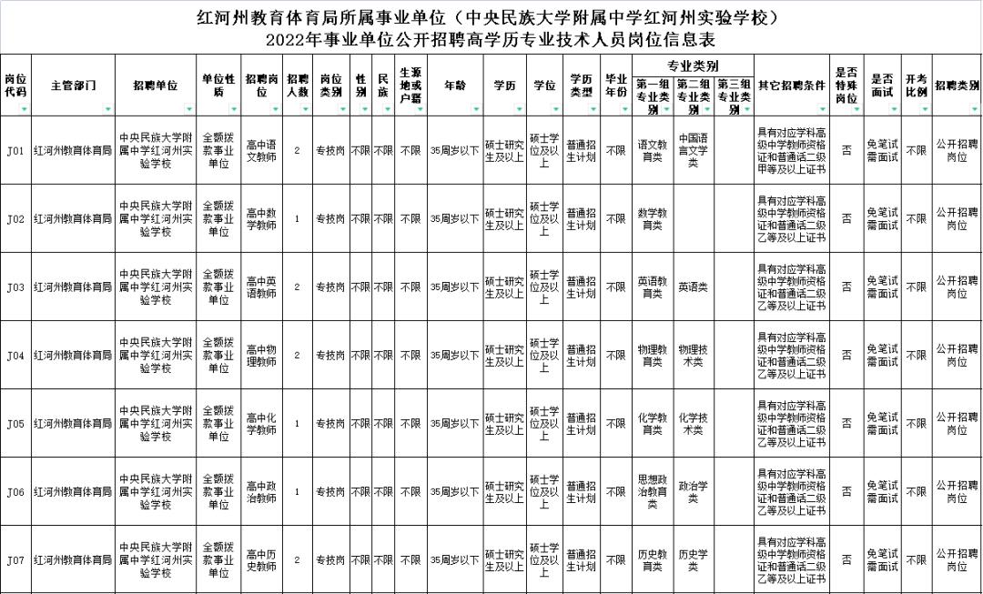 云南省事业单位改革最新消息