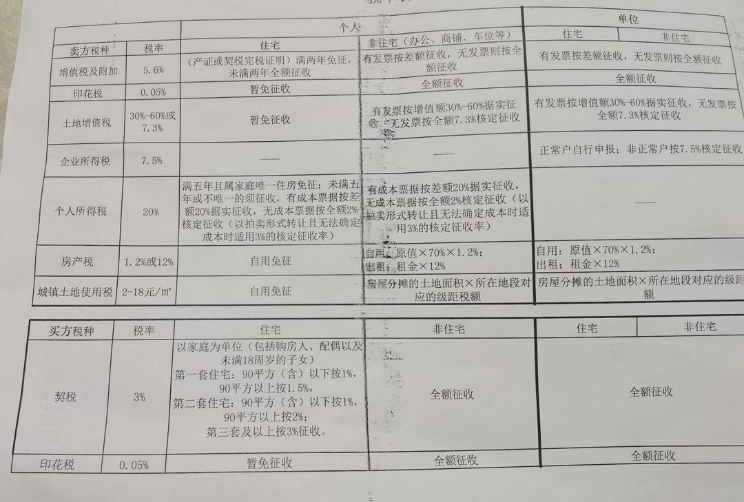 最新二手车交易税费表