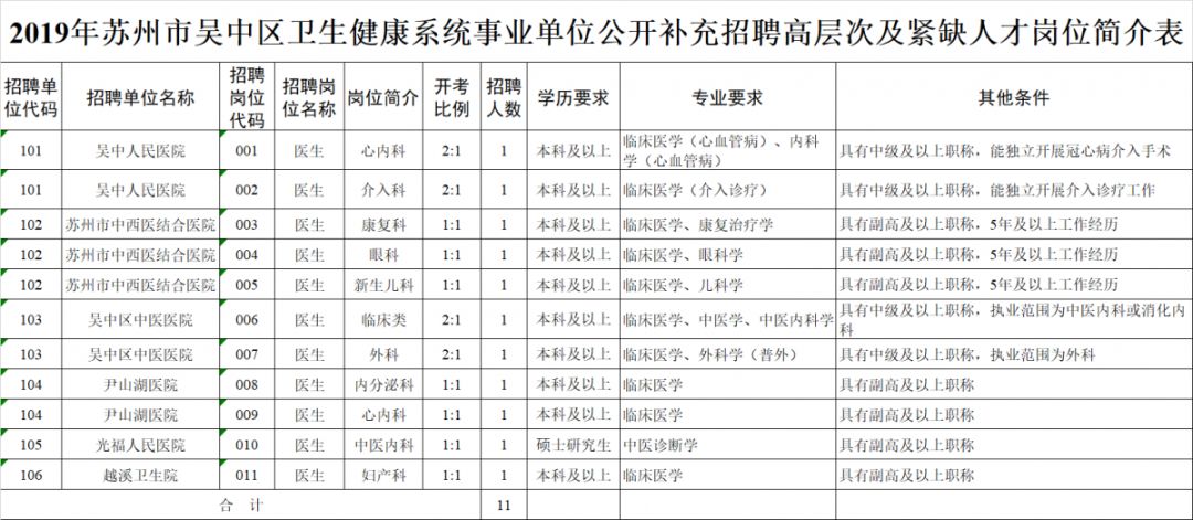 苏州吴中区人才市场最新招聘信息