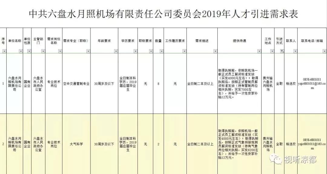 六盘水最新招聘信息网