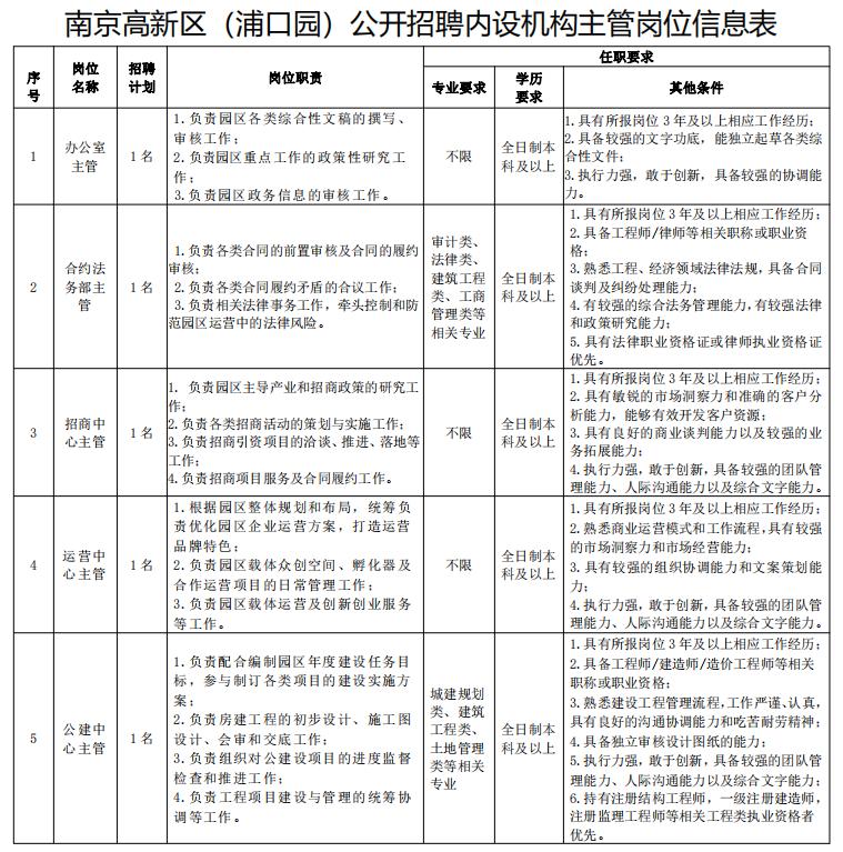 浦口高新区最新招聘