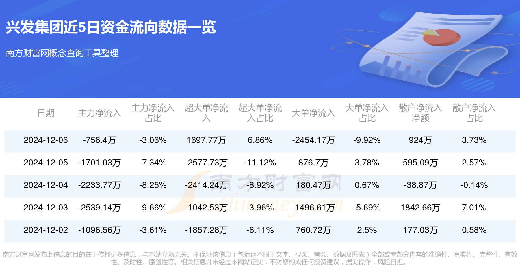 兴发集团股票最新消息