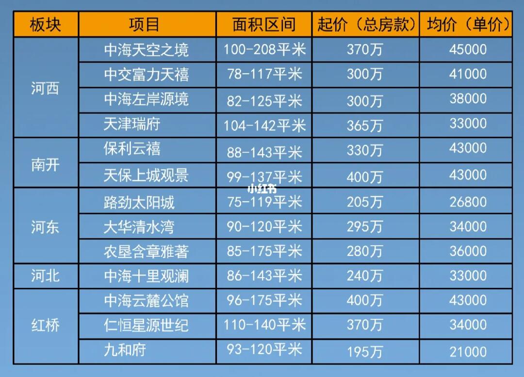 汉沽二手房最新成交价
