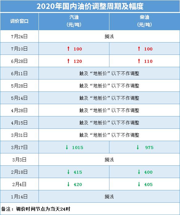 资讯 第288页