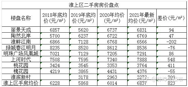 颍东区二居房价格表最新