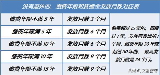 内蒙古丧葬费抚恤金最新规定