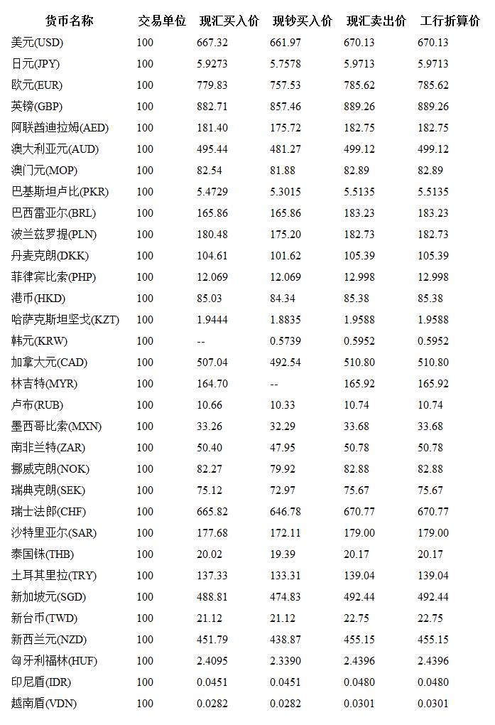 工商银行外汇牌价最新价表