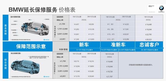 宝马保养费用
