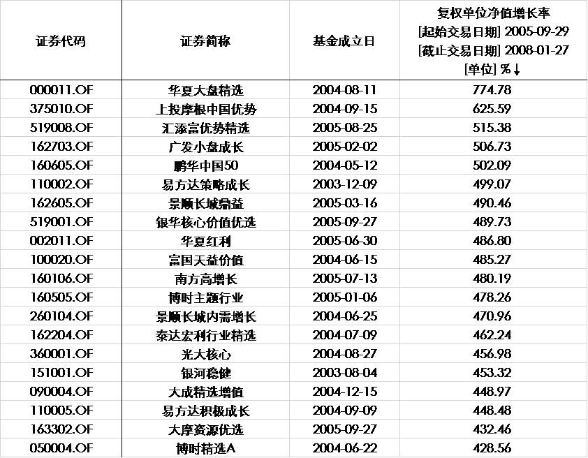 王亚伟最新仓位一览表