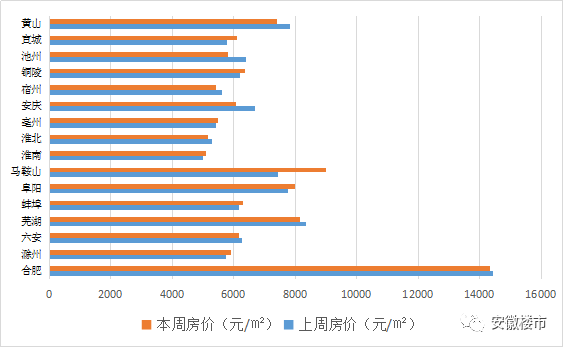 马鞍山房价走势最新消息