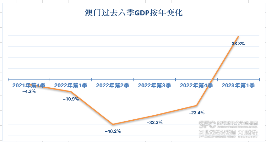 2025澳门六开彩全年开奖记录,澳门六开彩全年开奖记录，历史、数据与未来展望（2025年分析）