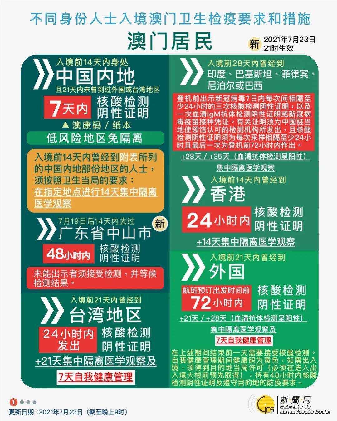 澳门六开奖结果2025开奖记录今晚直播,澳门六开奖结果2025年开奖记录今晚直播，探索与期待