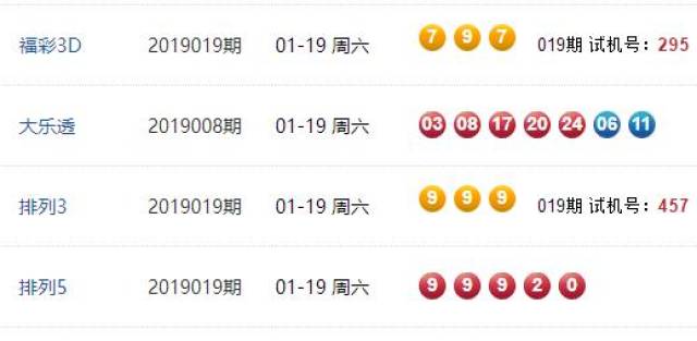 2025澳门六今晚开奖结果出来,澳门彩票的未来展望，聚焦今晚开奖结果及未来趋势分析（附建议）