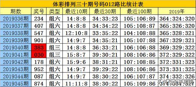 白小姐今天晚上特马开什么号,白小姐今晚特马开什么号，深度解读与预测