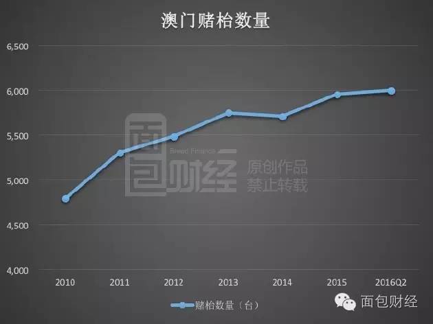 2025澳门历史记录查询,澳门历史记录查询，追溯至2025年的时光印记