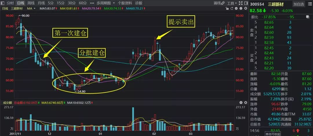 快评 第55页