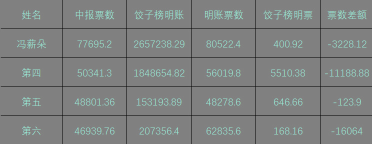 快评 第54页