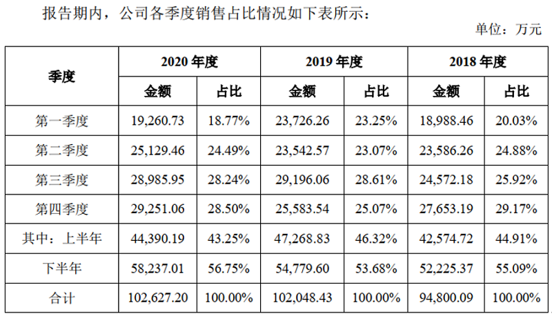 澳门一码一码100准确挂牌,澳门一码一码精准挂牌，探索准确性的奥秘