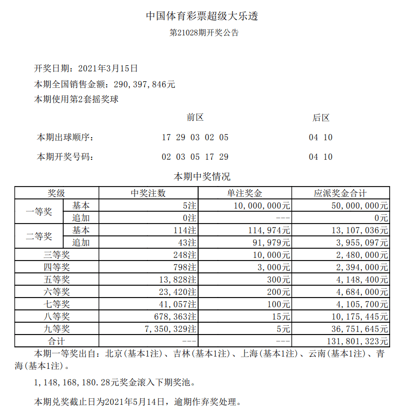 4949澳门彩开奖结果,澳门彩第4949期开奖结果揭晓