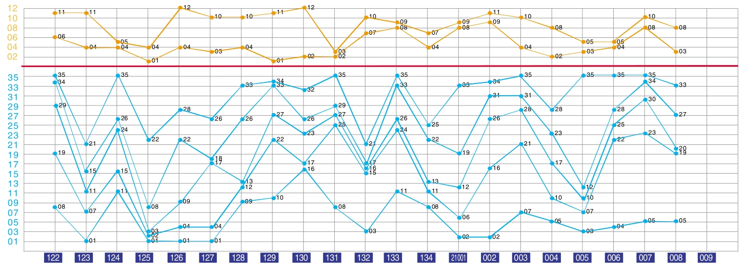 新澳门出彩综合走势图2023,新澳门出彩综合走势图2023，探索未来，揭示精彩趋势