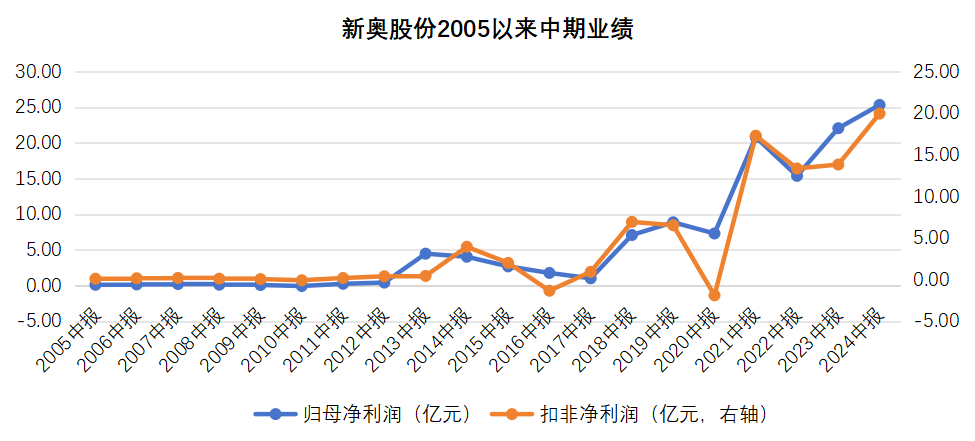 2025新奥历史开奖记录76期,揭秘新奥历史开奖记录，第76期的精彩瞬间（2025年）