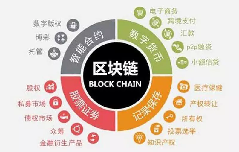 资讯 第10页