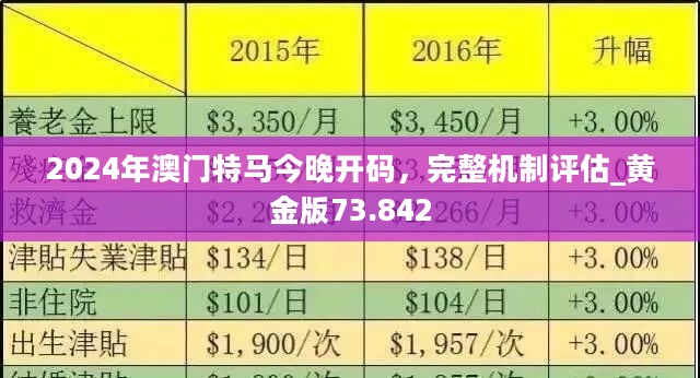 2025澳门免费资本车:投资新机,澳门免费资本车，投资新机遇的探讨（2025展望）